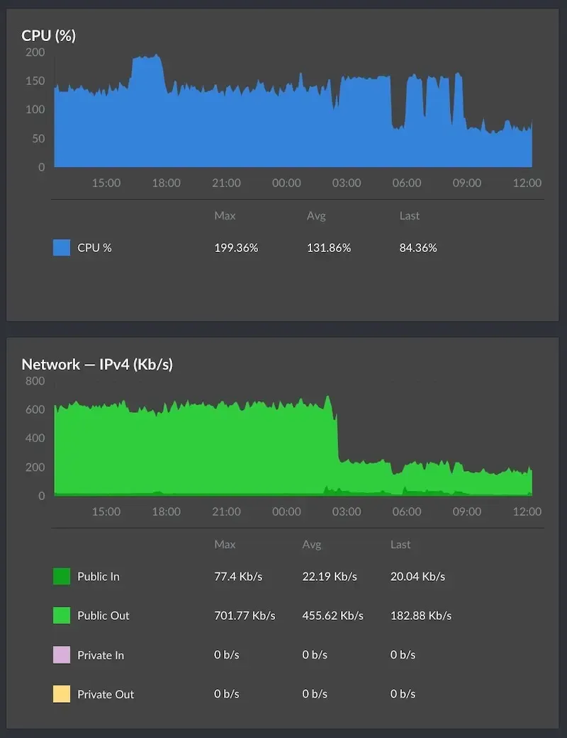 Block Spam Traffic & Spam Web Crawlers