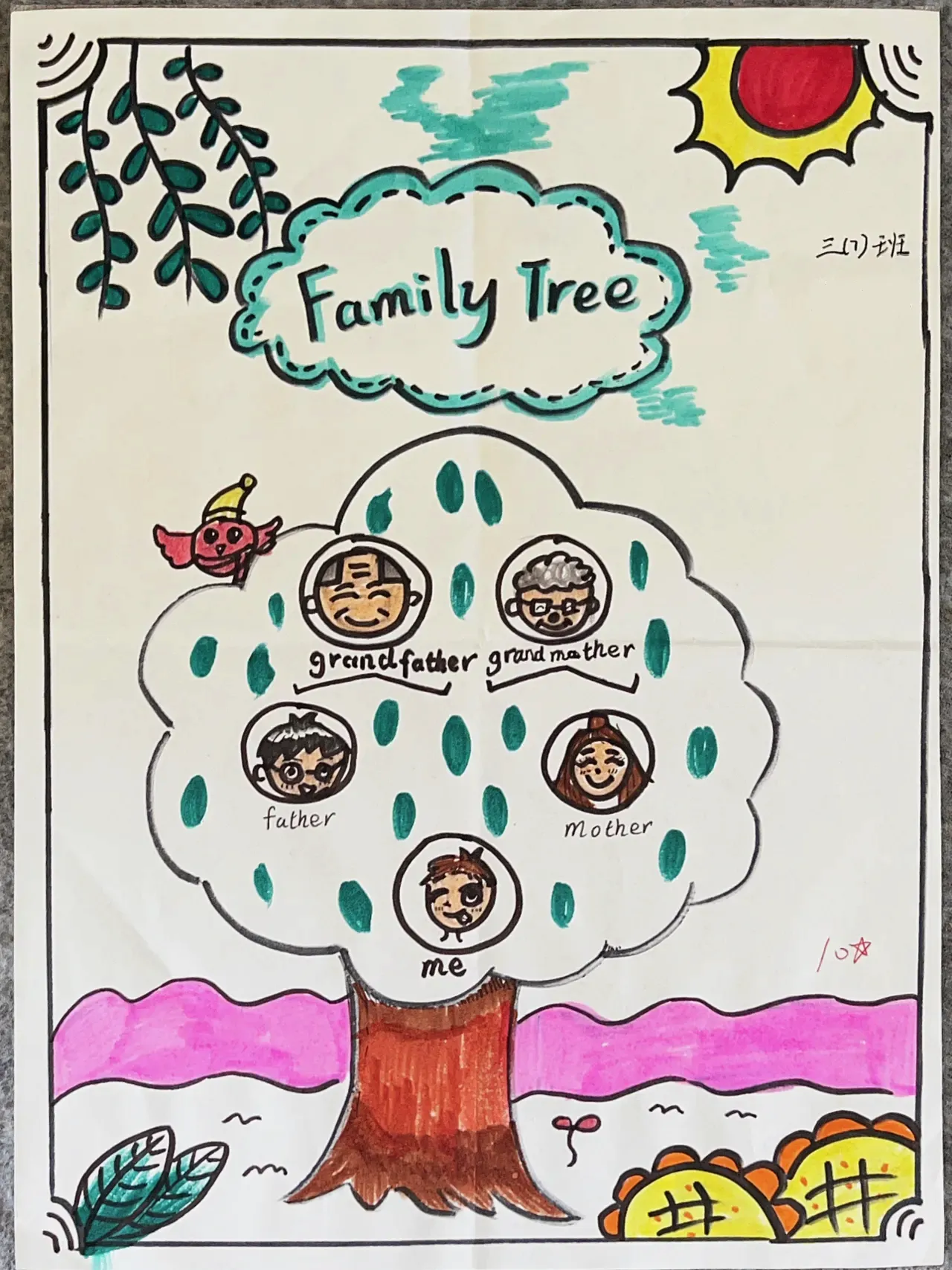Family Tree